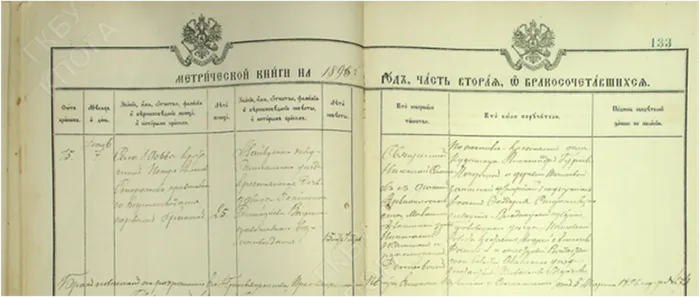 Метрическая книга. Запись о бракосочетании, 1896г.